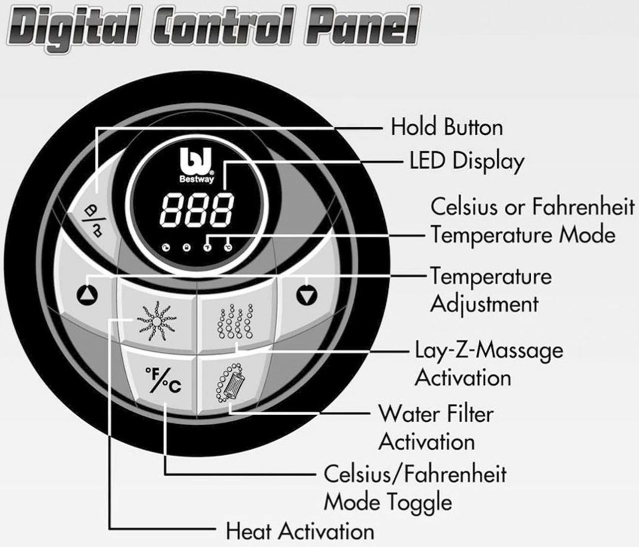 Bestway Lay-Z-Spa Miami Inflatable Jacuzzi Style Portable Hot Tub 5 Bestway Lay-Z-Spa Miami Inflatable Jacuzzi Style Portable Hot Tub - Image 5