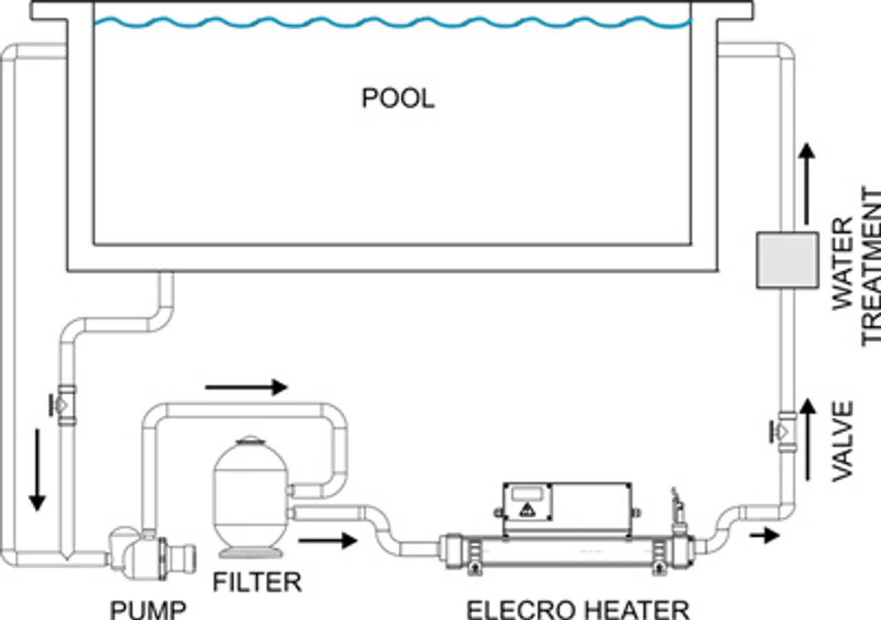 Elecro Vulcan Electric Pool Heater Digital 2 Elecro Vulcan Electric Pool Heater Digital - Image 2