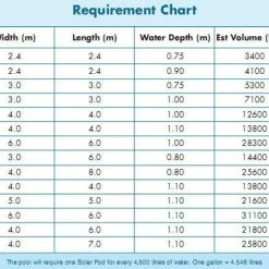 JLS Ltd Solar Pods Swimming Pool Heater -Camping Online Shop solarp1 46399.1363341449